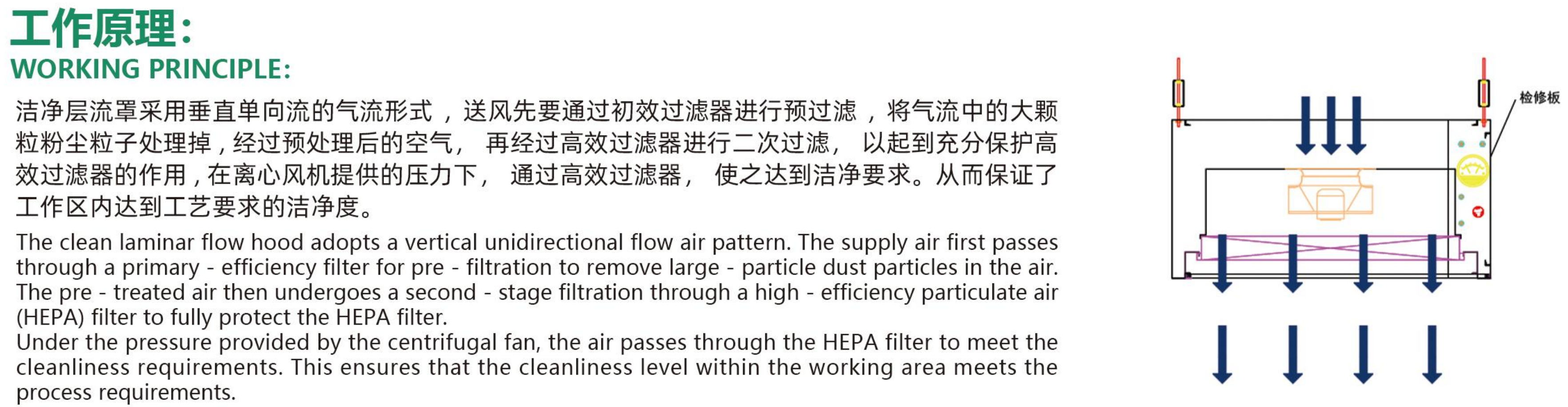 层流罩型号说明
