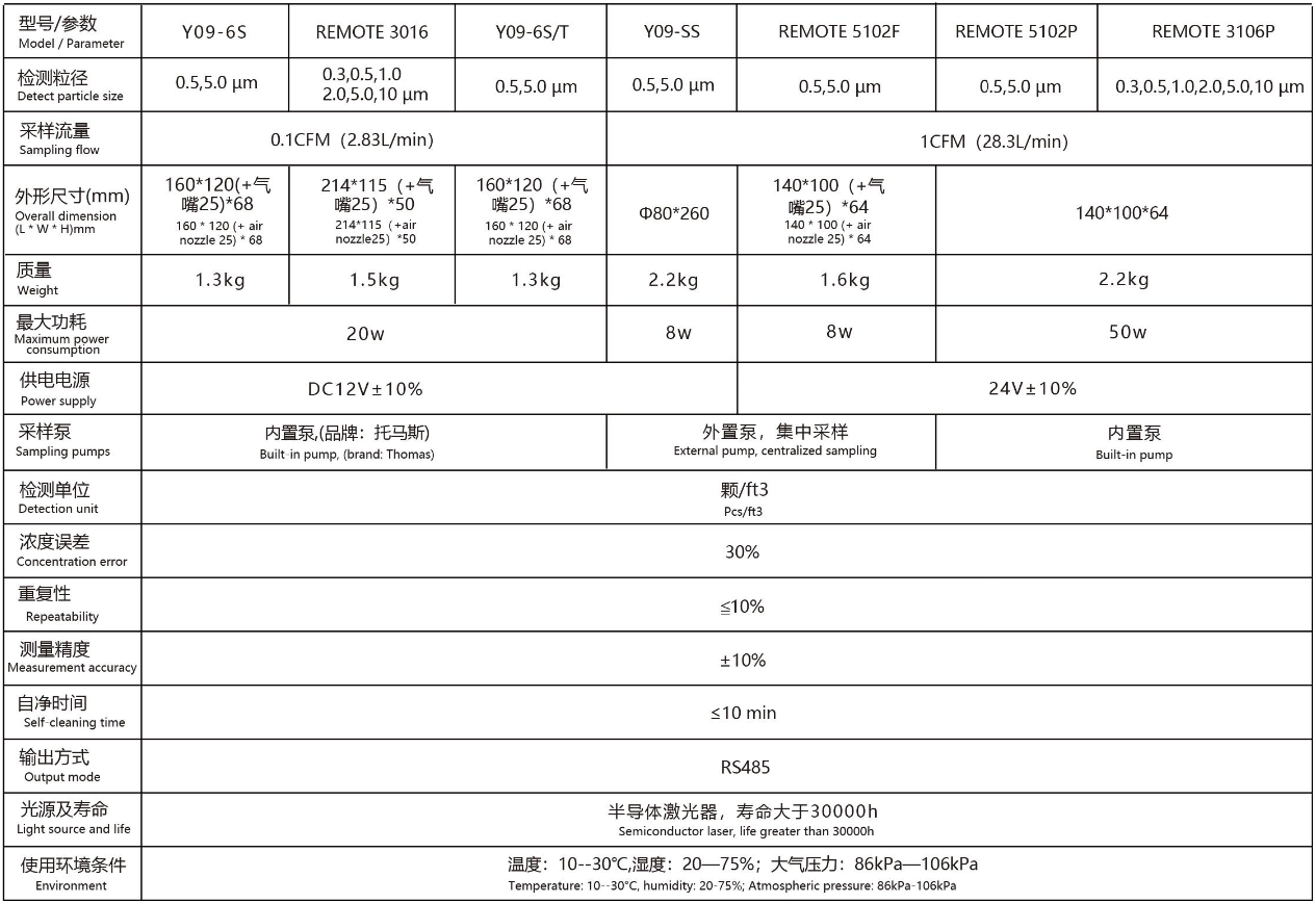 配置与规格参数